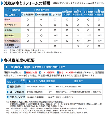 減税制度とリフォーム